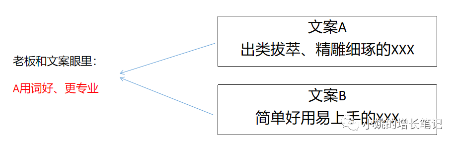 产品经理，产品经理网站